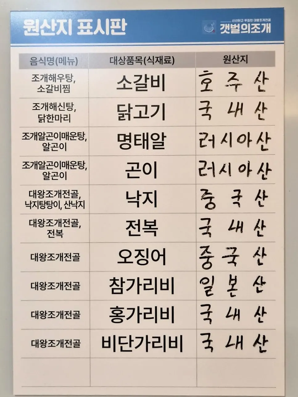 매장에 게시된 원산지 표시판