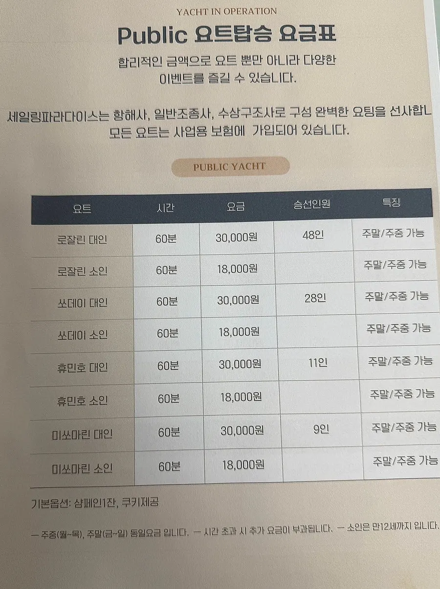 Sailing Paradise yacht tour price guide