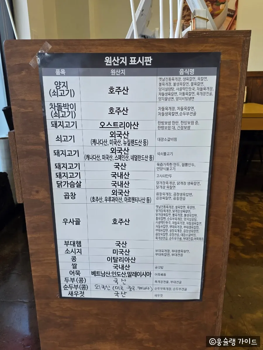Ingredient origin board posted in the restaurant